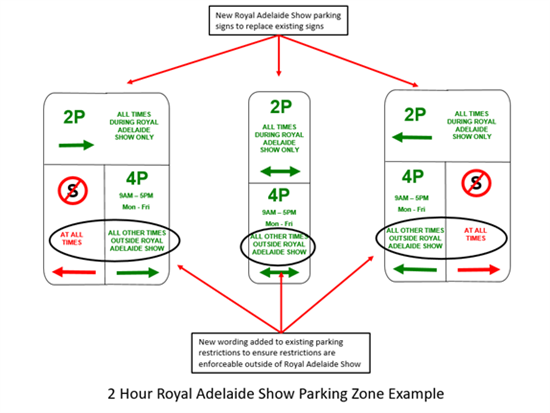 Example Royal Adelaide Show event parking signage