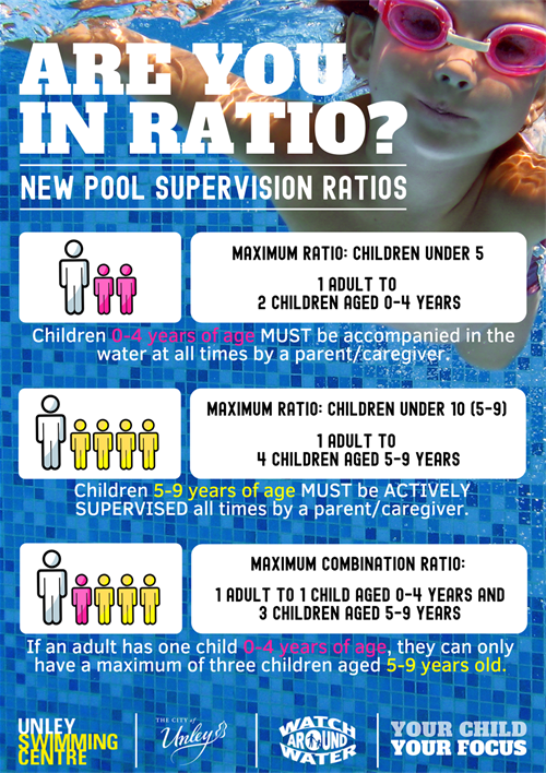 Pool Supervision Ratio Poster.png
