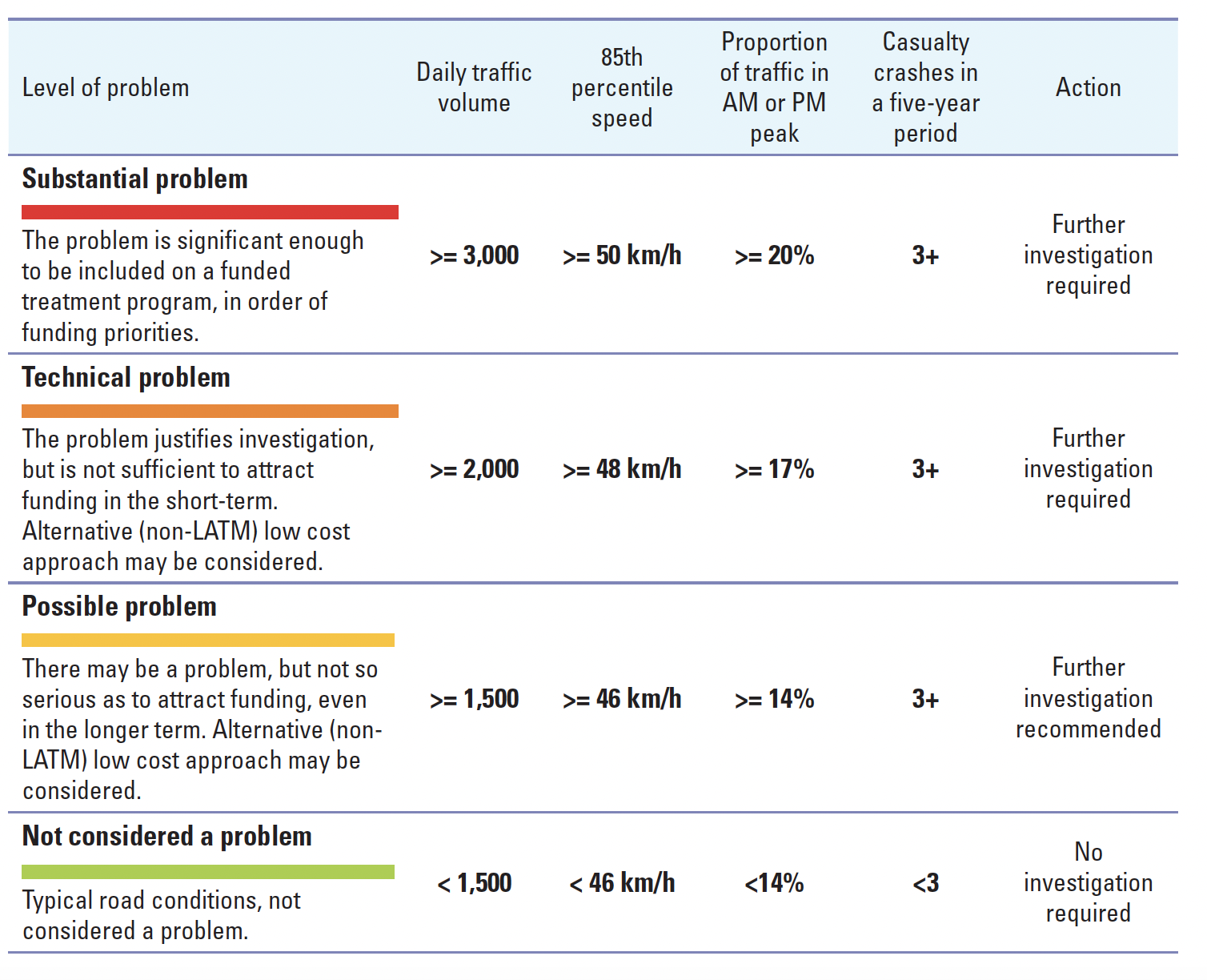 Traffic-Warrants-Decision-Making-Table.png