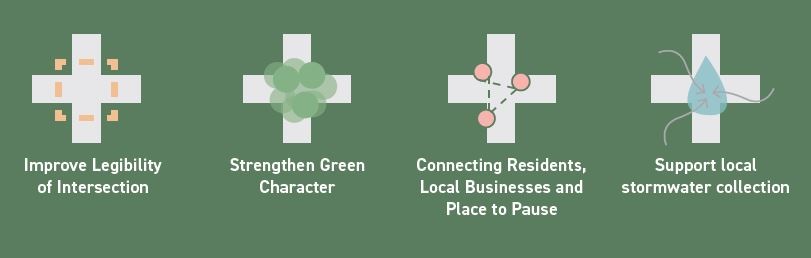 Pocket Park Principles