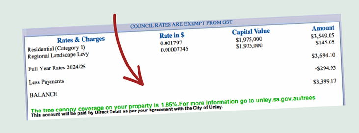 example where to find tree canopy percentage rates notice