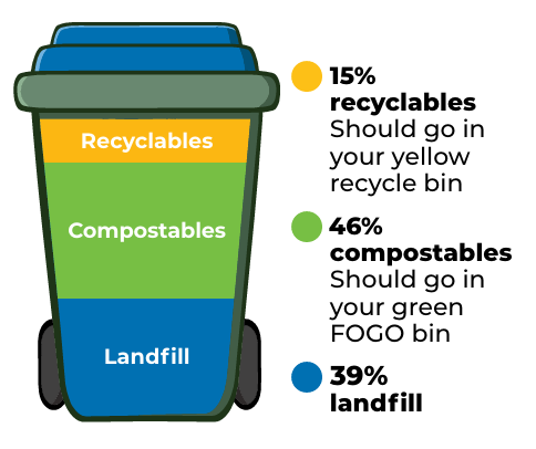 Blue bin contents.png